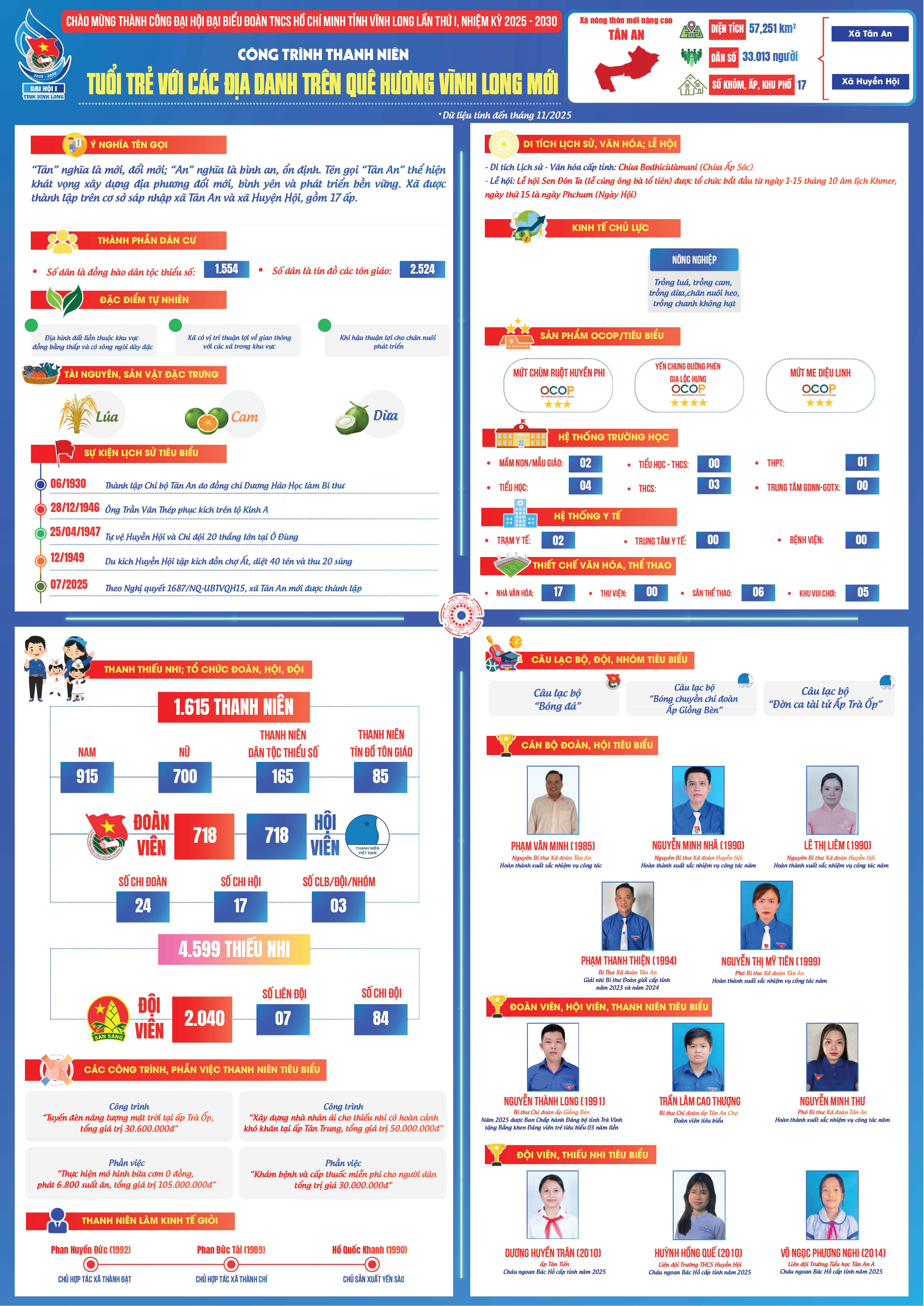 Xã Tân An